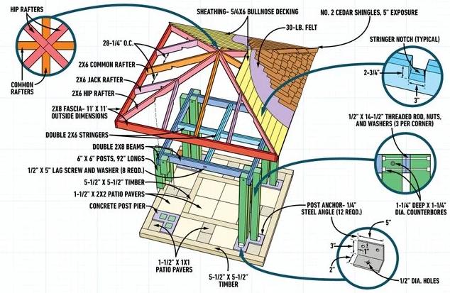How To Build A Gazebo Pavilion How To Build A Gazebo Pavilion