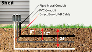 Get Power To An Outdoor Shed 1.jpg