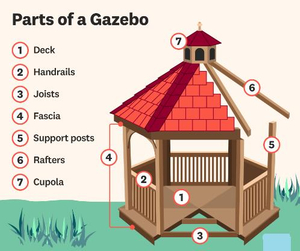 How To Build A Gazebo From Composite Decking (2).jpg